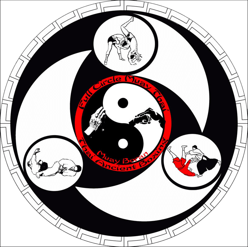 Full Circle Muay Thai logo