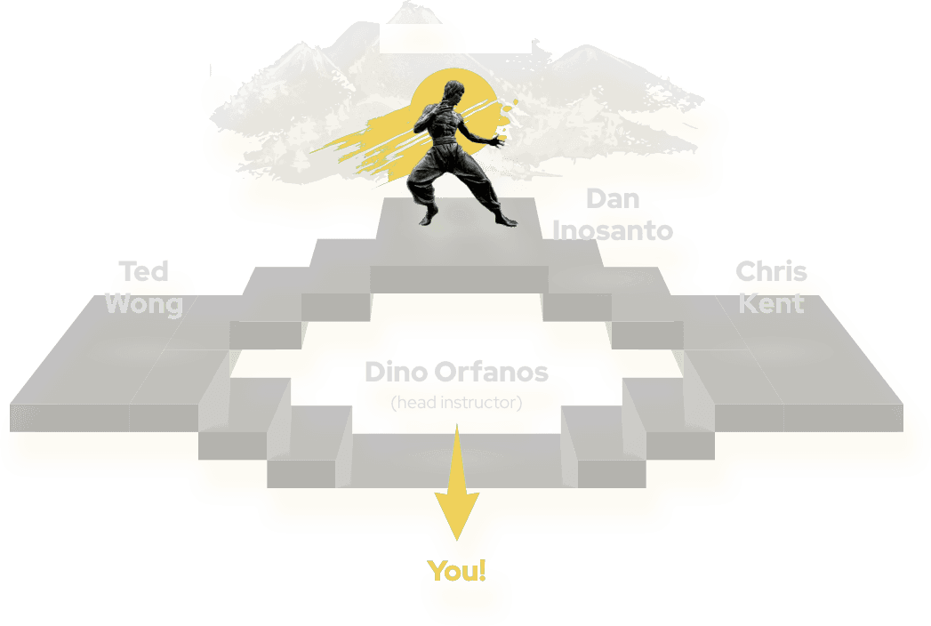 Main image of NY Martial Arts Academy Long Island